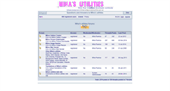 Desktop Screenshot of forum.mihov.com